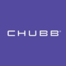 Chubb Limited Share Price